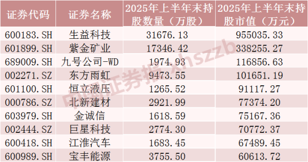 盈利网 QFII重仓股曝光！买了这些股票 持仓电子行业市值最高