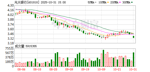 涨停吧 光大银行：将充分考虑投资者诉求 合理平衡自身发展和股东回报